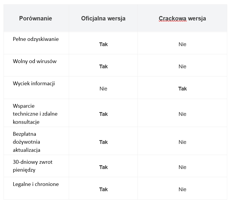 different version of easeus data recovery wizard