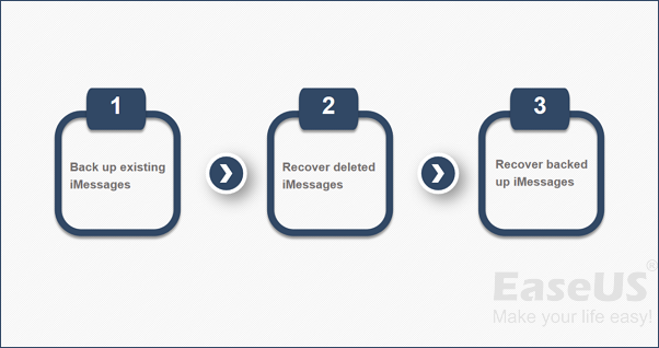 odzyskać usunięte iMessages na Macu