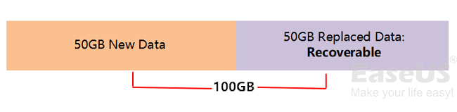 odzyskać zastąpiony plik na komputerze Mac