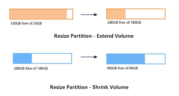 zmie-rozmiar-partycji-windows-10-u-yj-3-narz-dzi-aby-zmniejszy