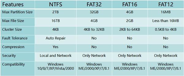 konwertuj-fat32-na-ntfs-bez-utraty-danych-poradnik-fat32-na-ntfs