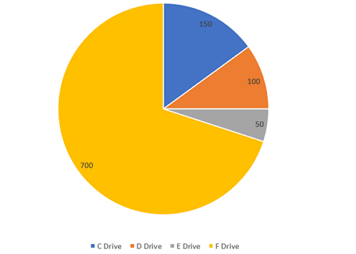 disk partition layout