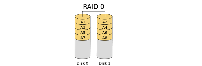 Raid z что это