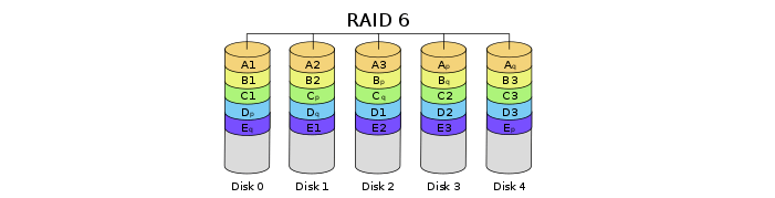 image of raid 6